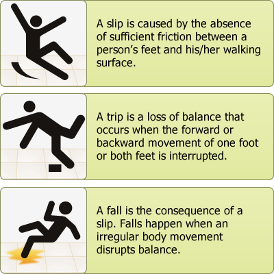 Slips, Trips, and Falls 