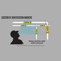 Location Of Identification Pipe Marker