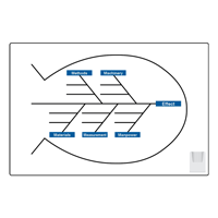 Key Performance Indicator (KPI) Board: Production